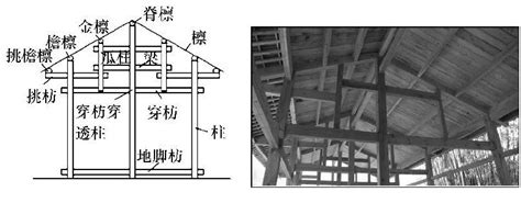 房屋的斗|穿斗式建筑